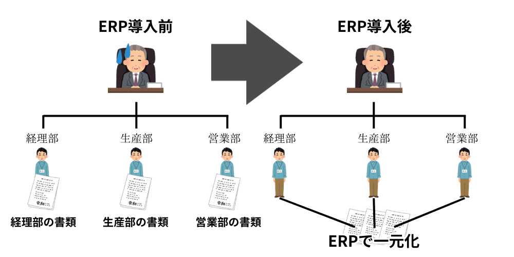 erpdounyuu-image