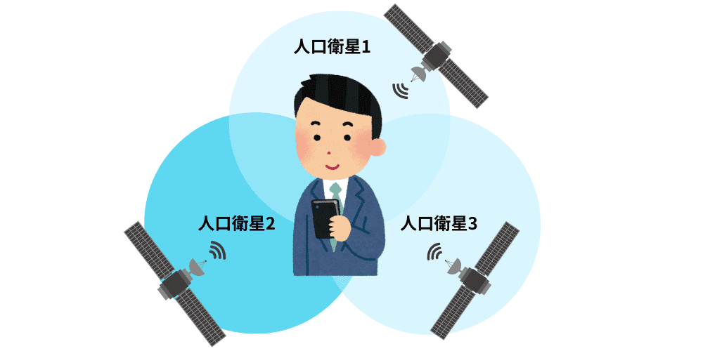 gps-image