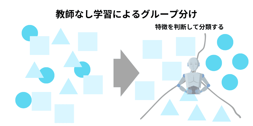 Grouping by unsupervised learning