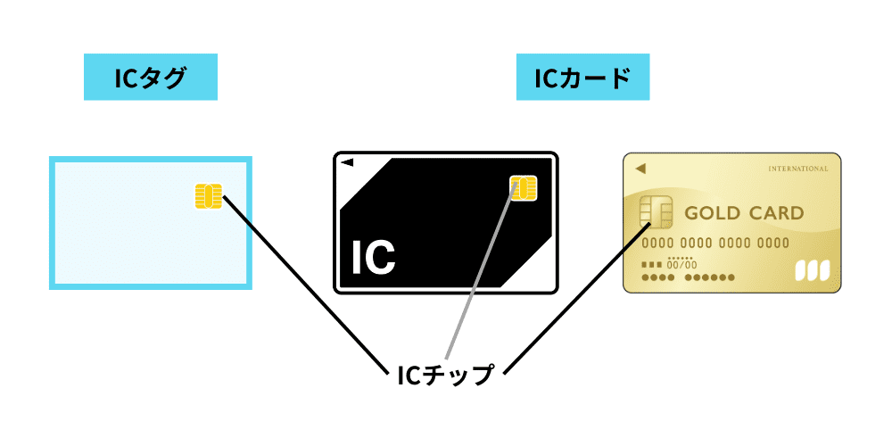 ic-icchip