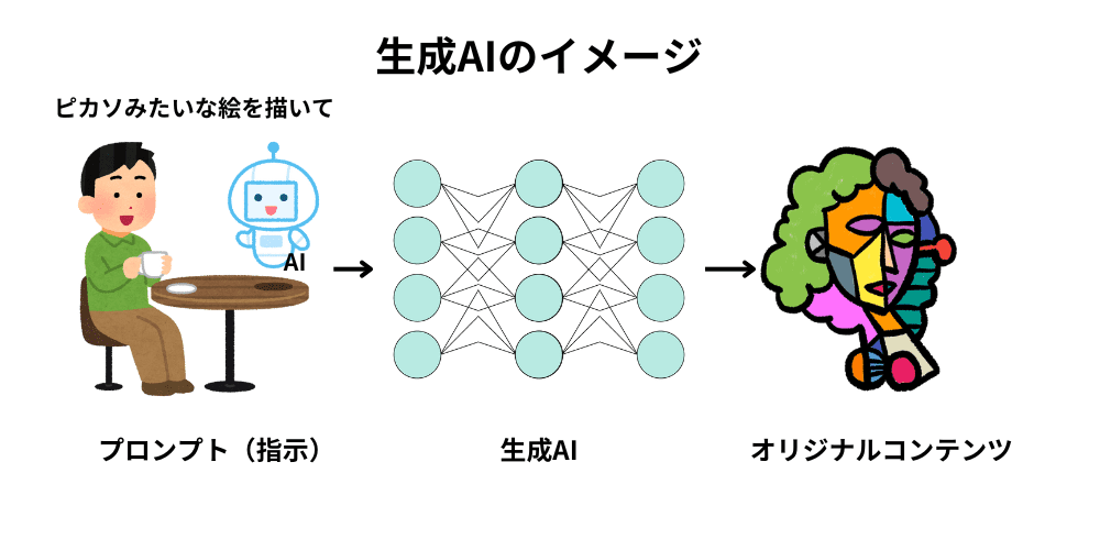 Image of generative AI.png