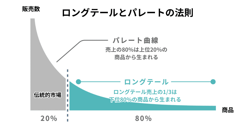Long×pareto.png