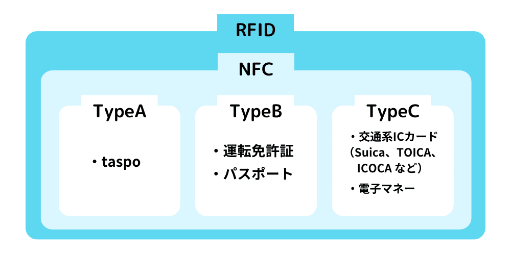 RFID-NFC-difference