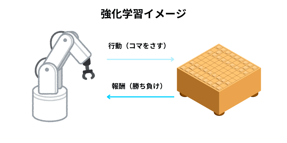 Reinforcement learning image