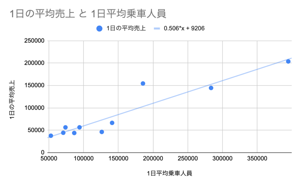 回帰分析