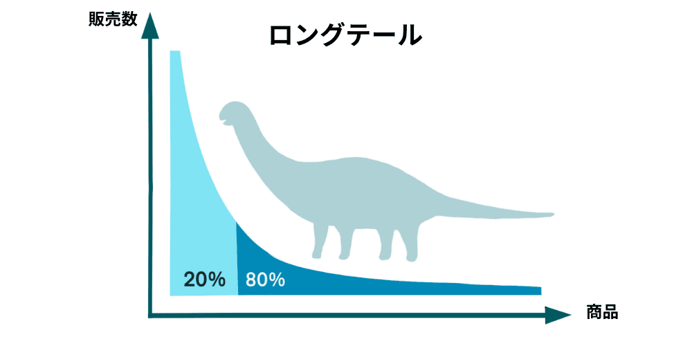 long tail.png