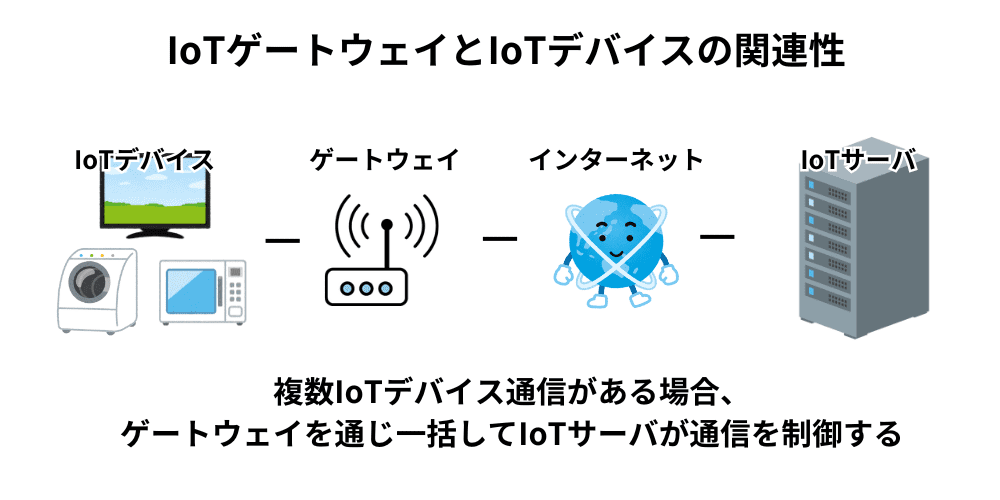 IoT-Gateway.png