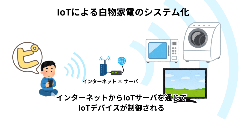 IoTServer-Iotdevice.png