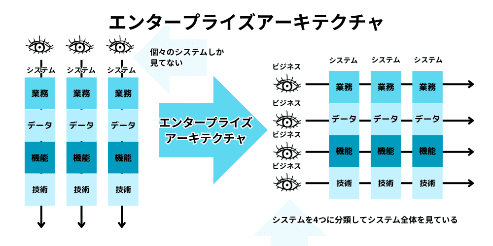 enterprise architecture.png