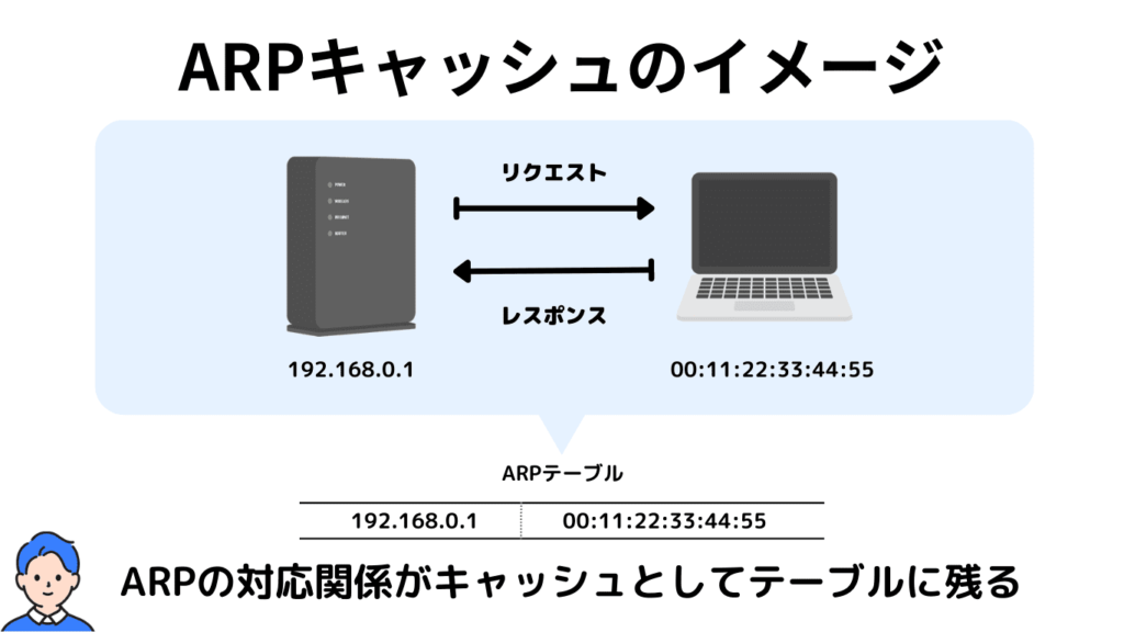 ARP-cashe-table-image