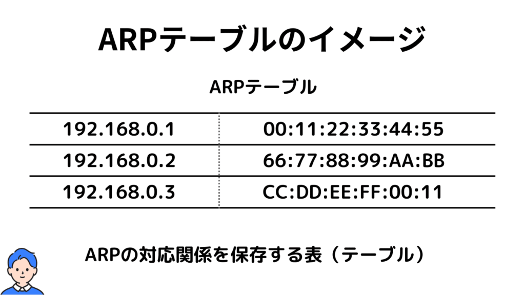 arp-table-image