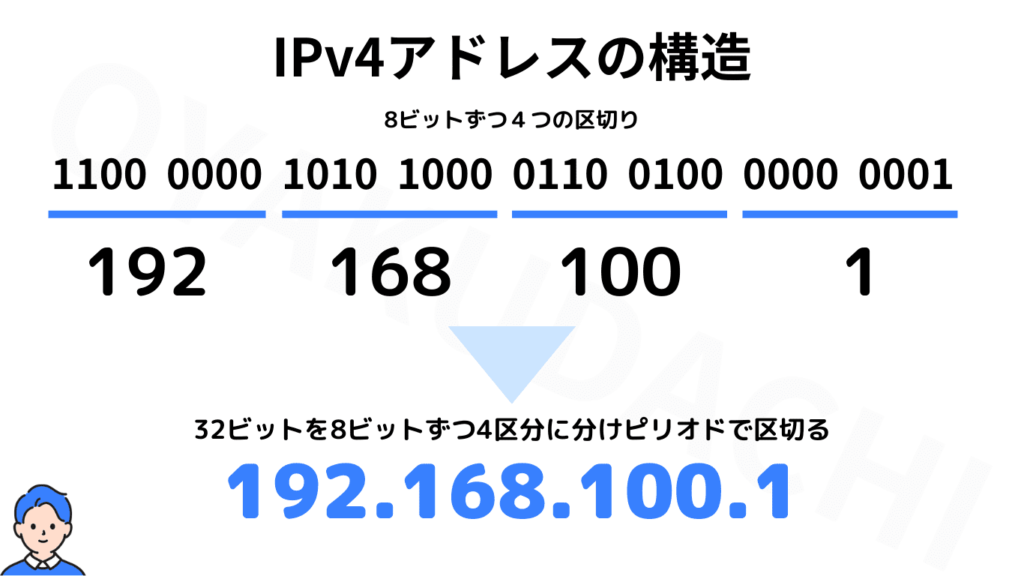 IPv4ddress-image