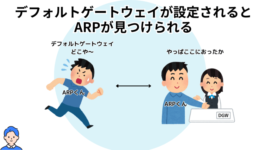 arp-find-defortgateway