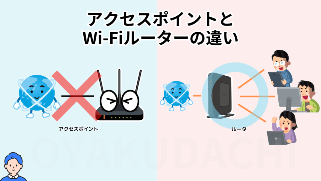 accesspoint-vs-router
