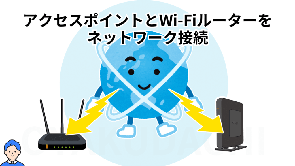 aceesspoint×wifi-router_network