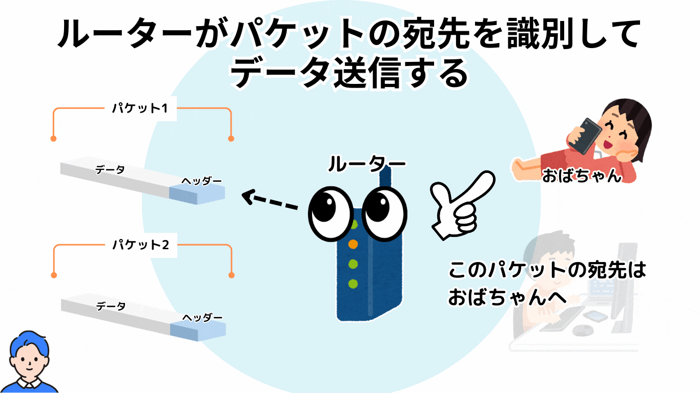 router-datarouter-paket-shikibetu-image