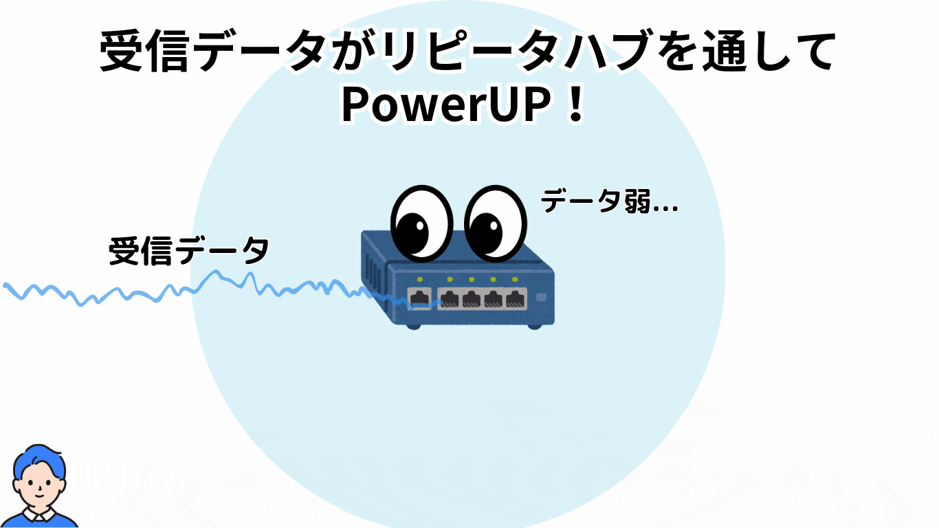 Hub-WiFi-PwerUp