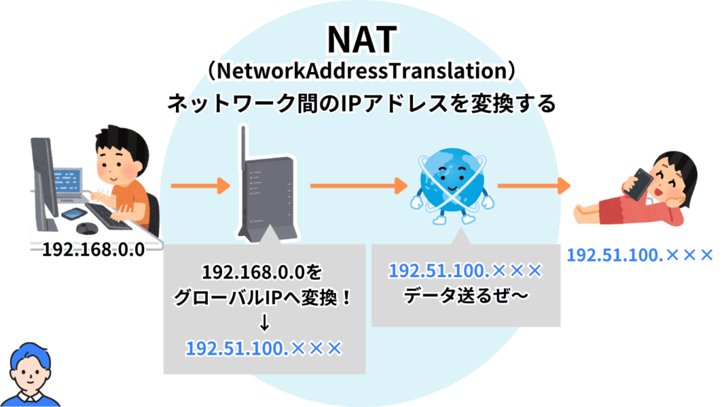 NetworkAddressTranslation-image