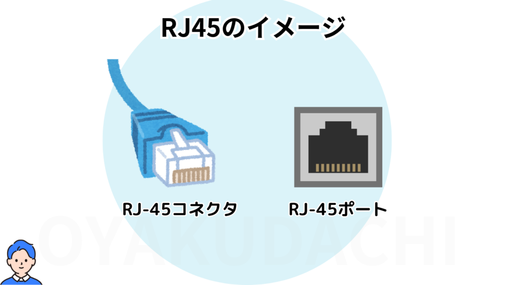 Rj45-image