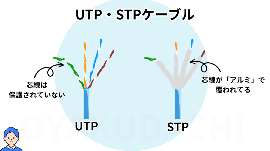 UTP・STP-Cable
