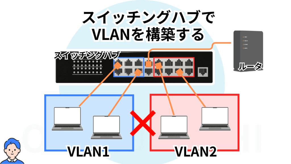 SwitchingHub-VLAN-image
