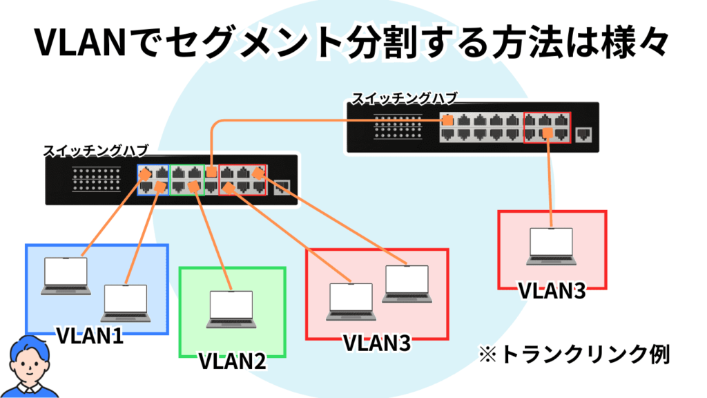 SwitchingHub-VLAN-segment-bunkatu