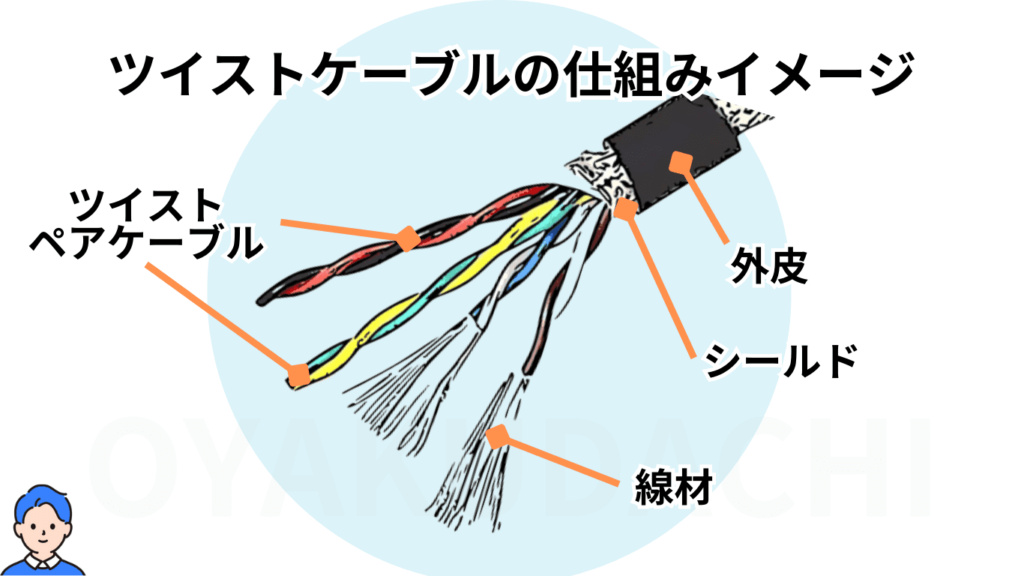 twist-cable-shikumi01-image