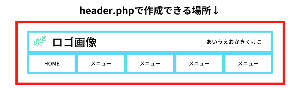 WordPress-header.php-sakusei