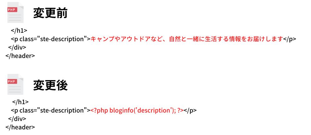 header.php-bloginfo-description