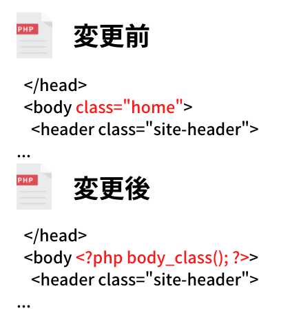header.php-body_class