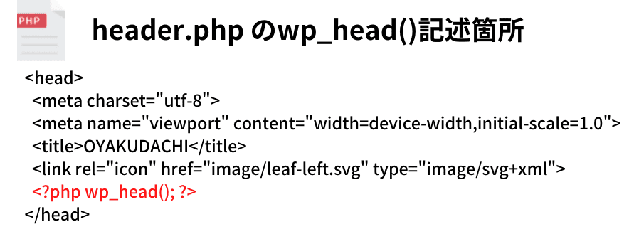 wp_head-add-place
