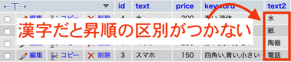 ORDER BYは漢字だと区別がつかない