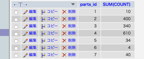 parts_idでグループ化した実行結果