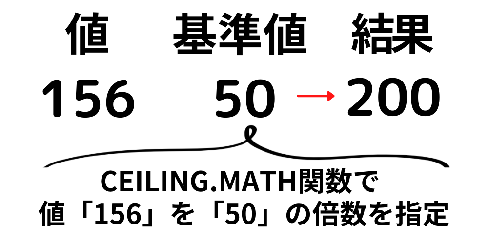 CEILING.MATH_howto