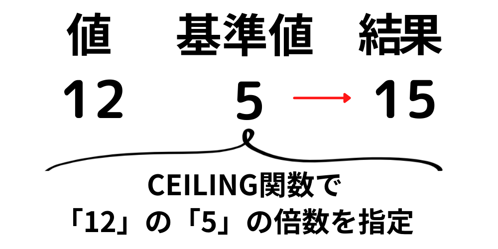 CEILING_howto