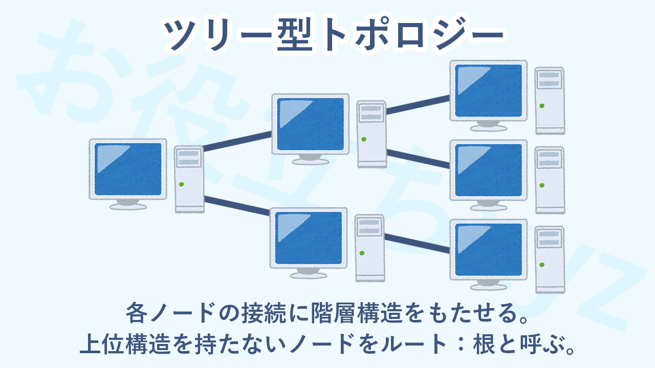 network-topology-tree