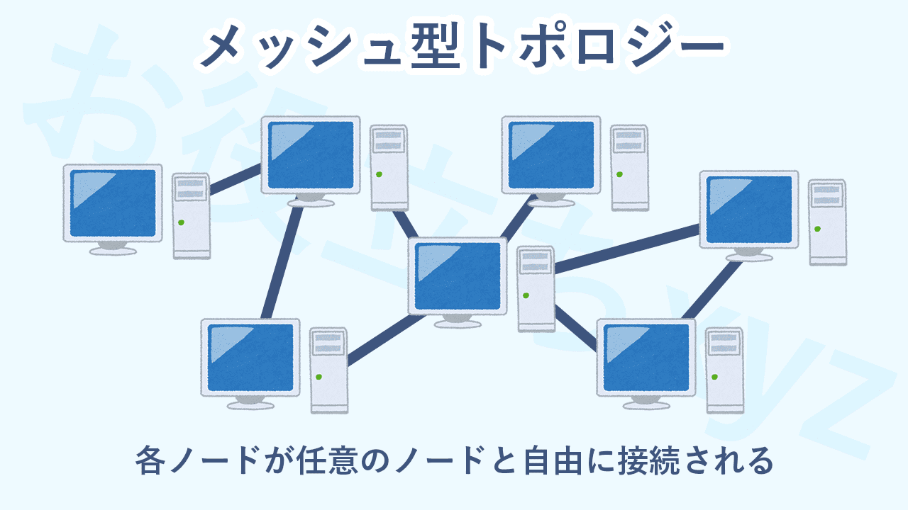 network-topology-mash