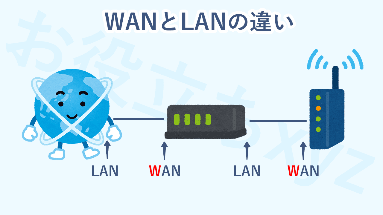 network-kousei-image2_WAN-LAN