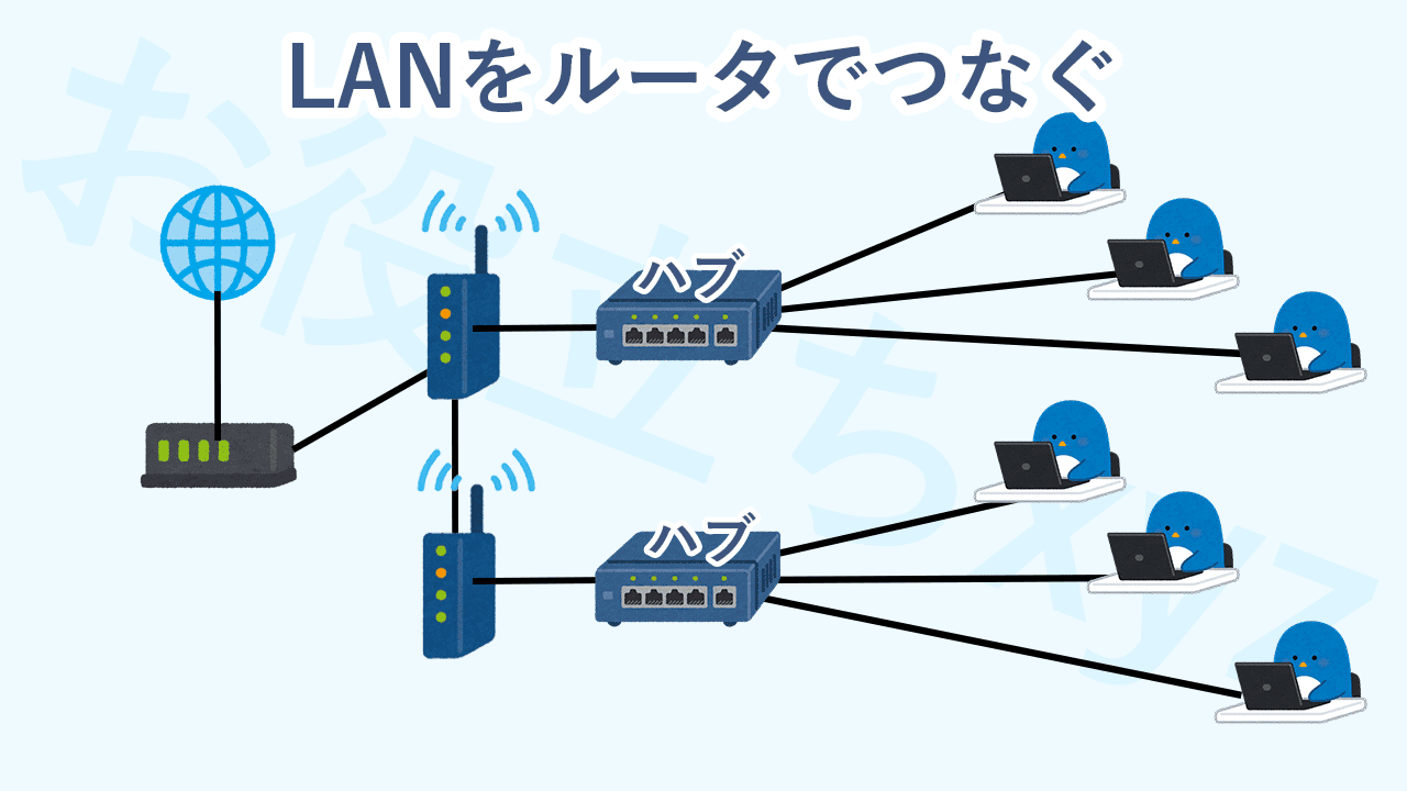 network-kousei-image5_network-router-hub1-pc1-hub2-pc